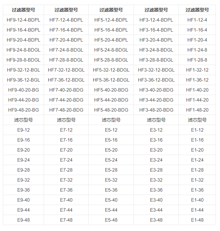 技術(shù)參數(shù) 技術(shù)參數(shù)