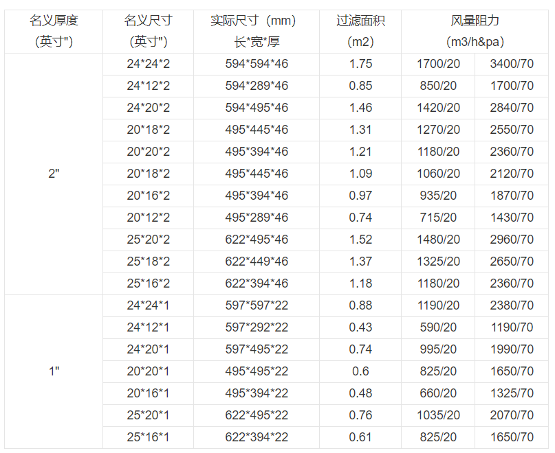技術參數 技術參數