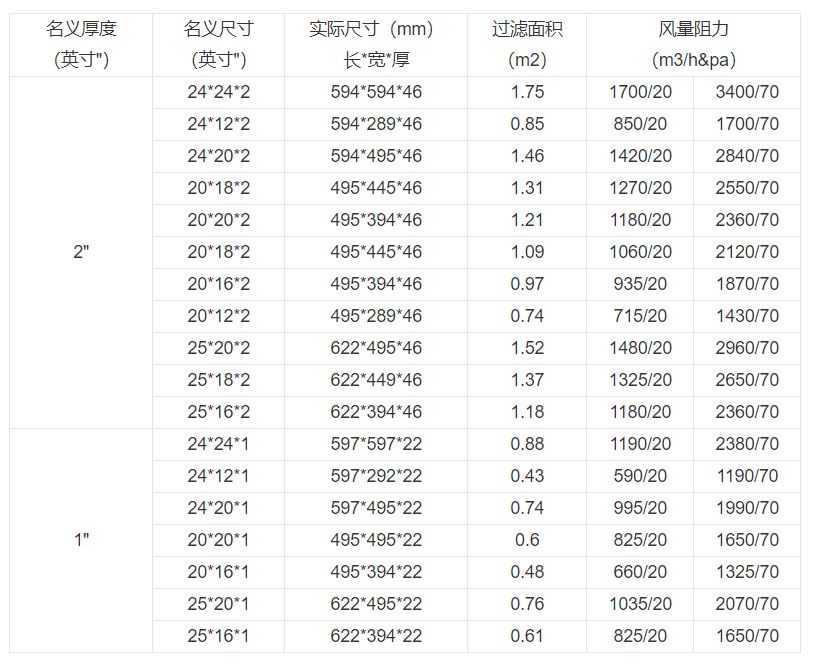 技術參數 技術參數