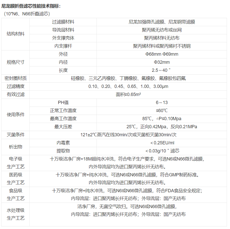 技術(shù)參數(shù)