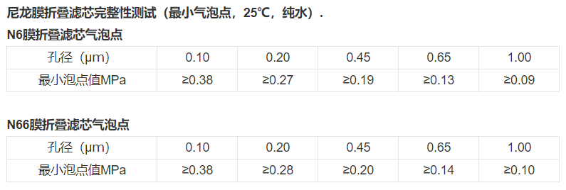 技術(shù)參數(shù)